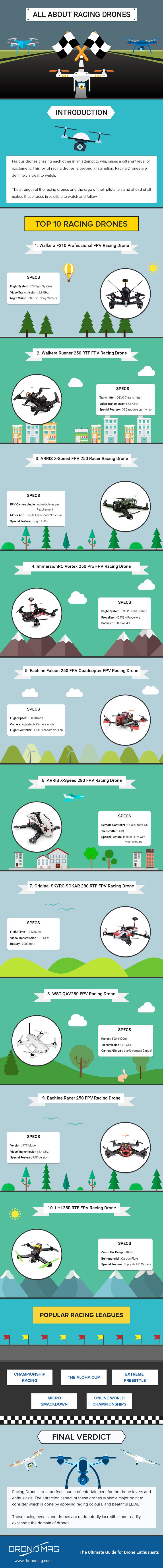 All About Racing Drone #Infographic #Drone