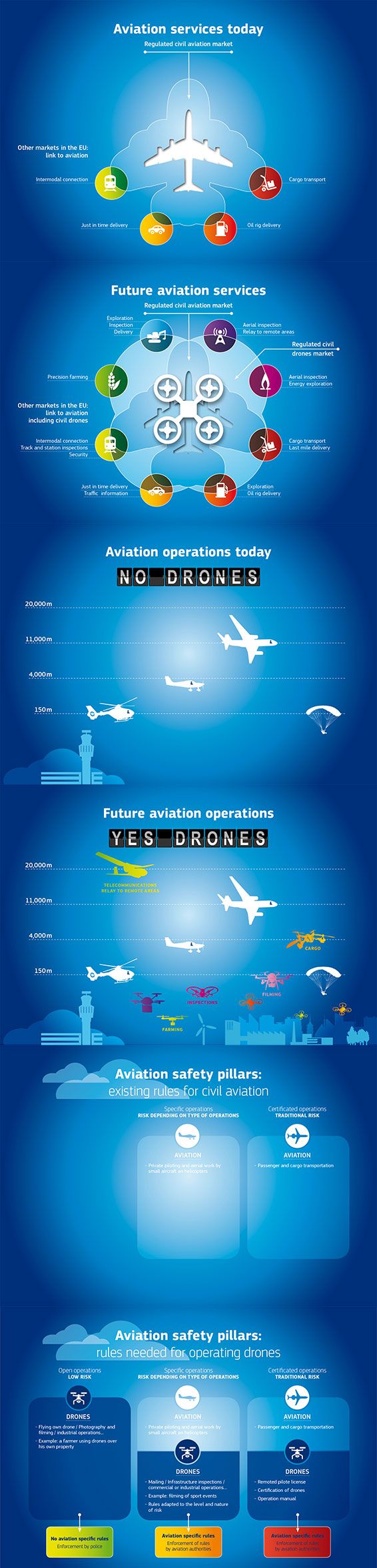 Drone infographics: A look into the aviation of the future - Transport