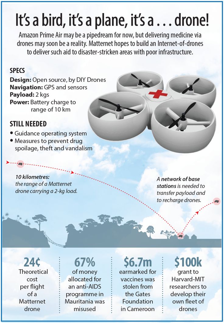 Drones used to deliver medical supplies! It's not that far off!  Get full story ...