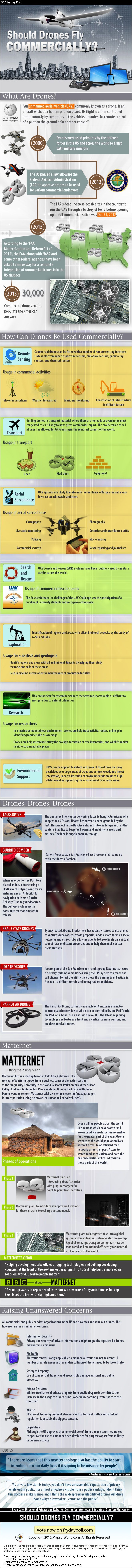 Find In-depth Review And Infographic on Commercial Uses of Drones. Learn more ab...