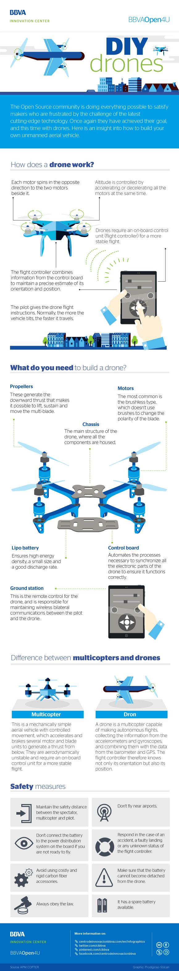 Here is an insight into how to build your own unmanned aerial vehicle #Infograph...