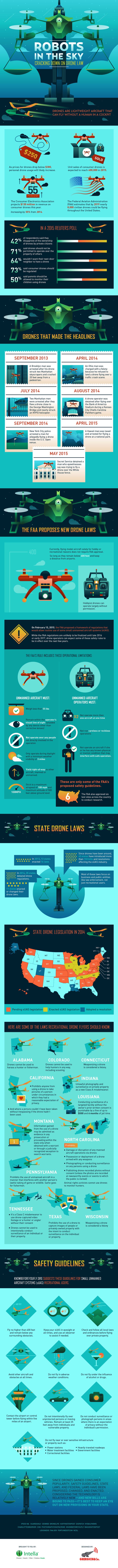 This Infographic Explains Current Recreational Drone Laws and Safety