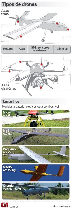 arte tipos de drone vale este vant (Foto: Arte G1)