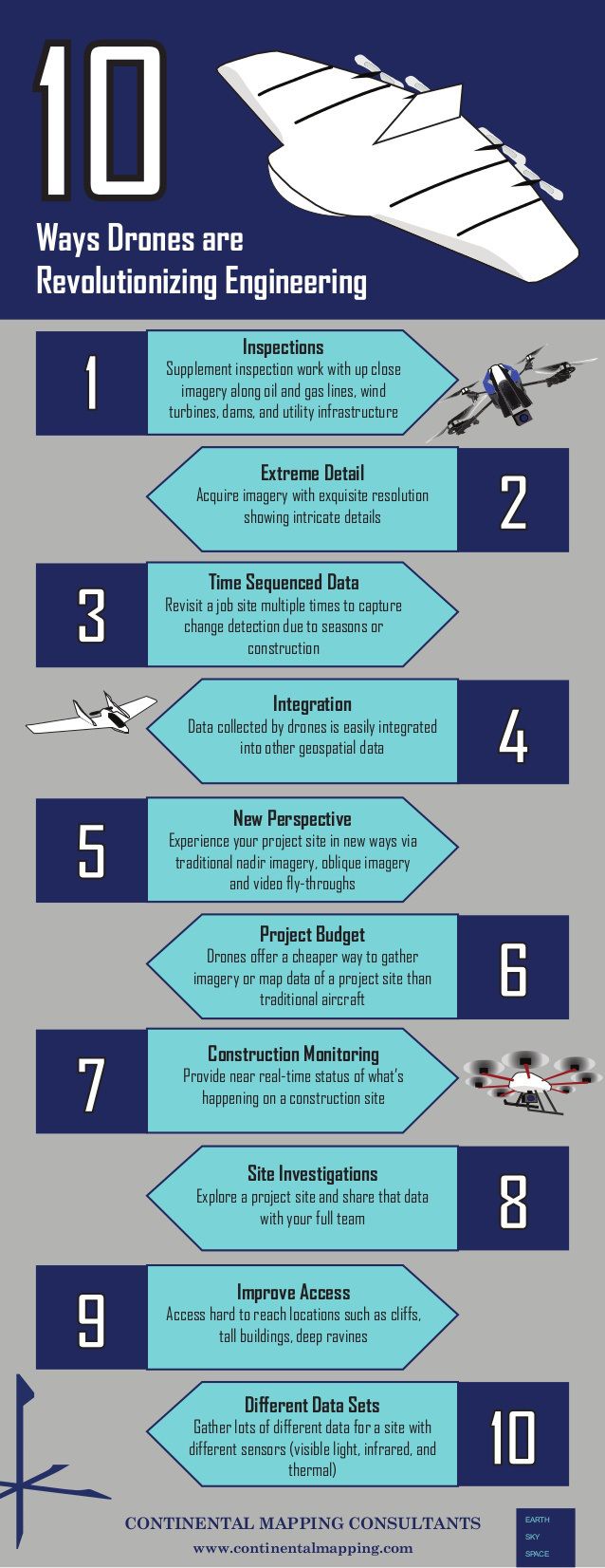 10 razones por las que los drones han revolucionado la ingeniería