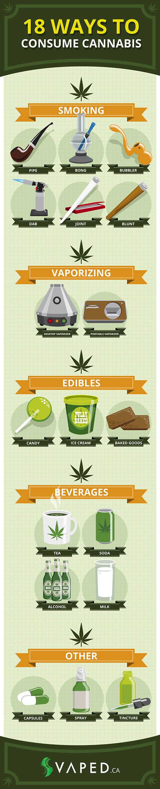 18 Ways to Consume Cannabis [Infographic]