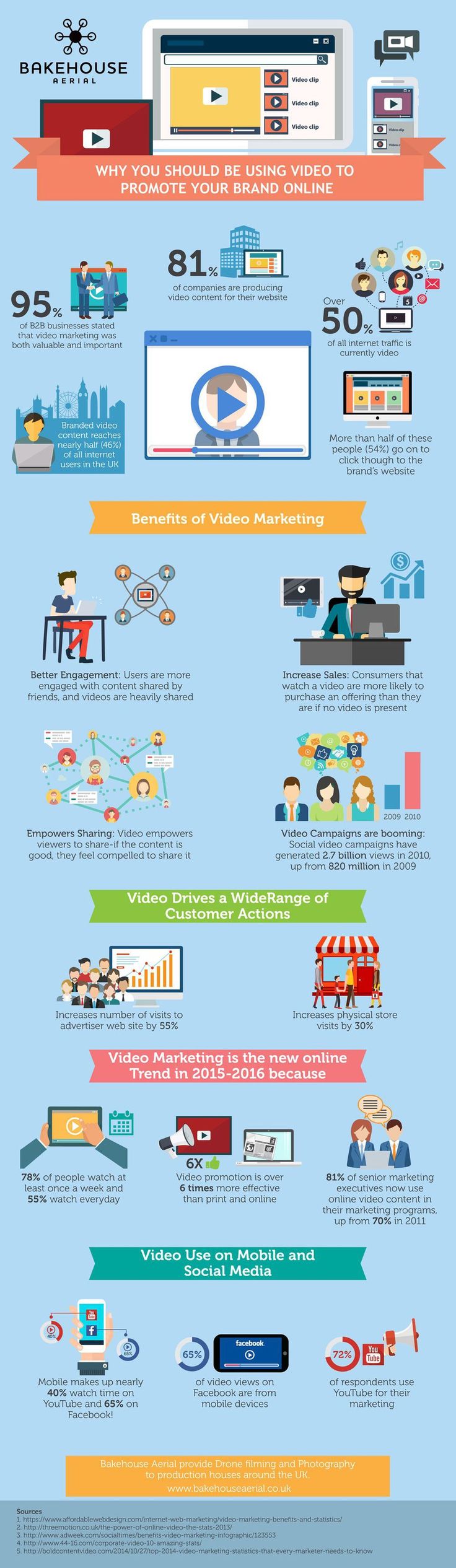 5 Tips for Using Video in Your Social Media Marketing Strategy [Infographic] | S...