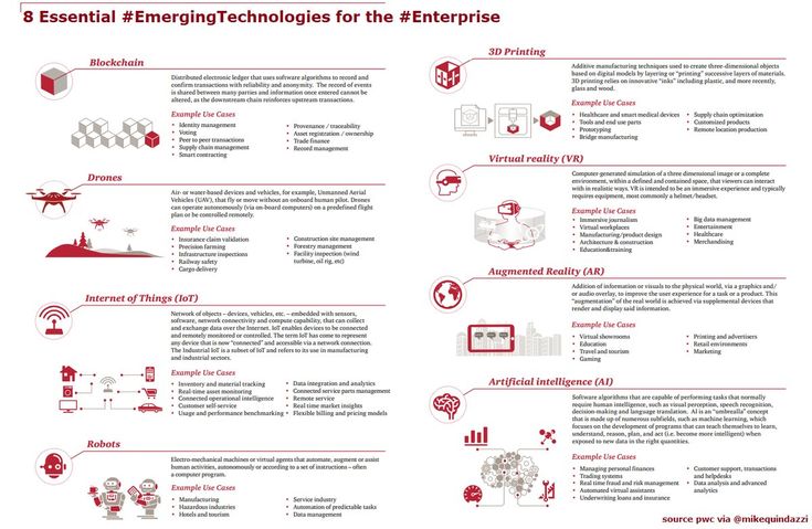8 essential #EmergingTechnologies for the #Enterprise! - Blockchain - Drones - I...