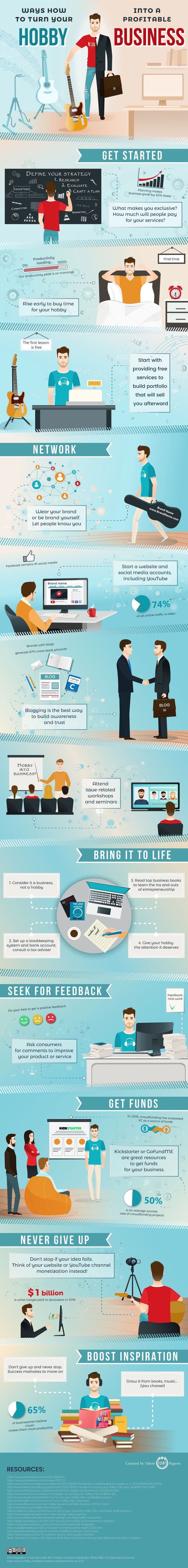 9 Tips to Turn Your Hobby into a Profitable #Business #Infographic #Startup