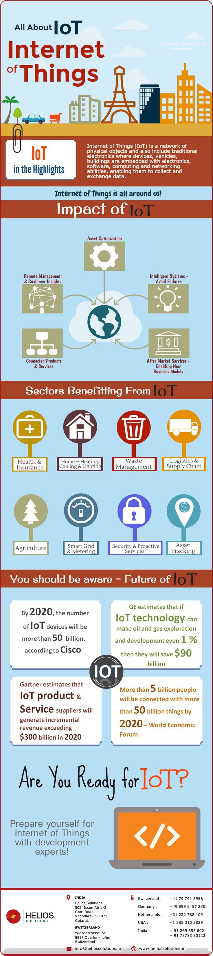 All about IoT - Internet of Things