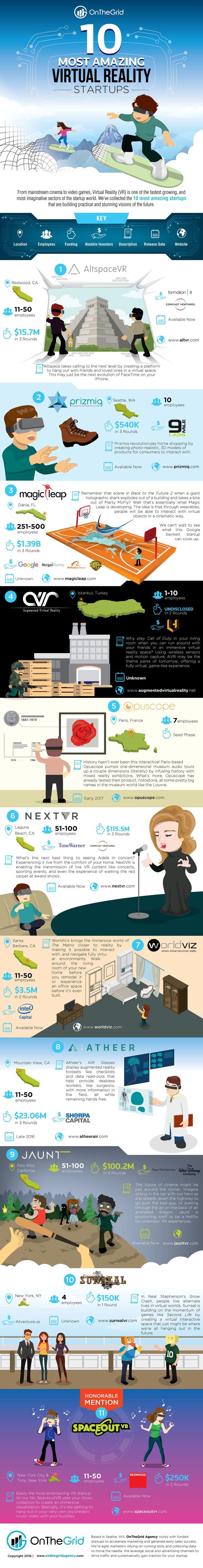 Awesome Virtual Reality Startups - Business Infographic. Topic: tech company, au...