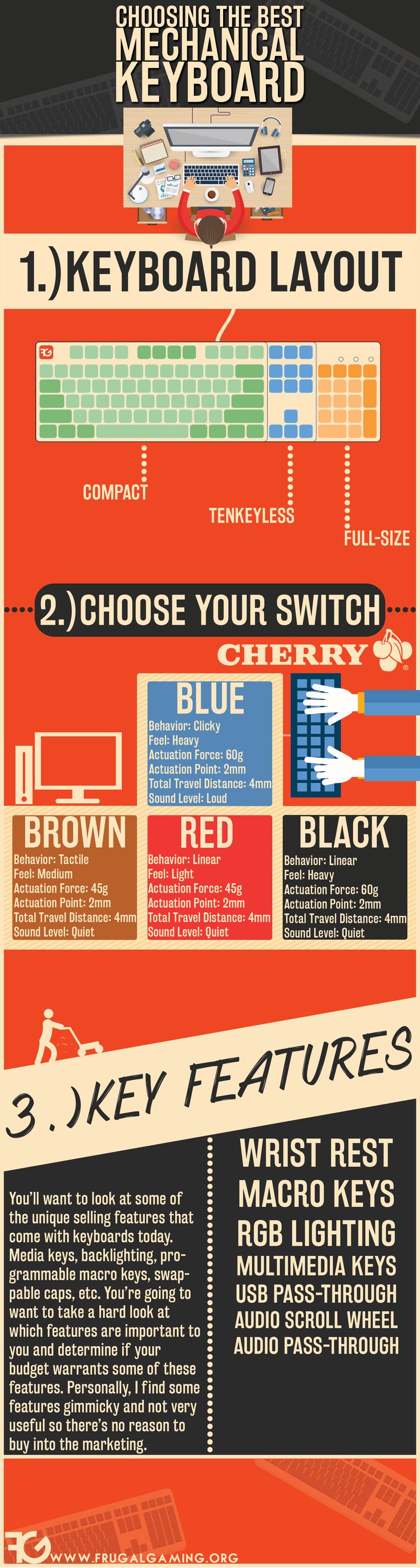 Choosing The Right Mechanical Keyboard (Drone Infographic)