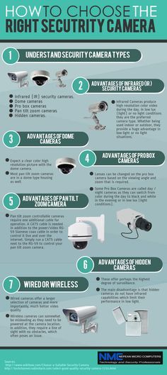 Choosing the security cameras that are right for your business or home is critic...