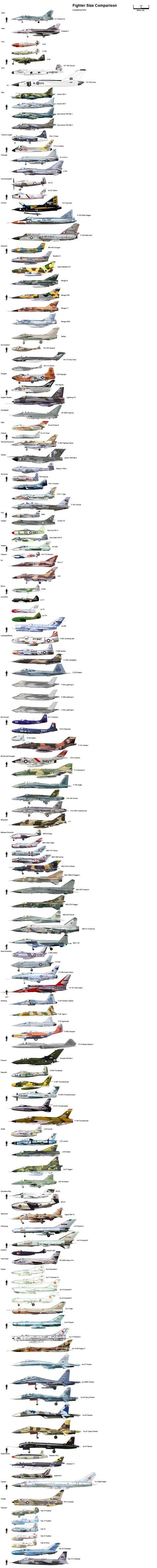 Comparatifs de la taille d'avions de chasse et d'hélicoptères - La boi...