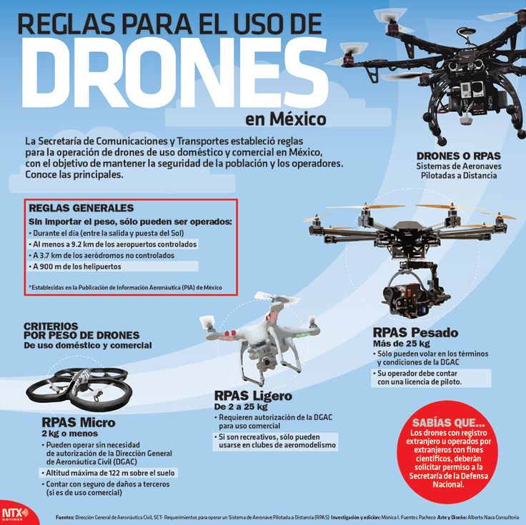Conoce las reglas para el uso de #drones en MÃ©xico. #Infographic
