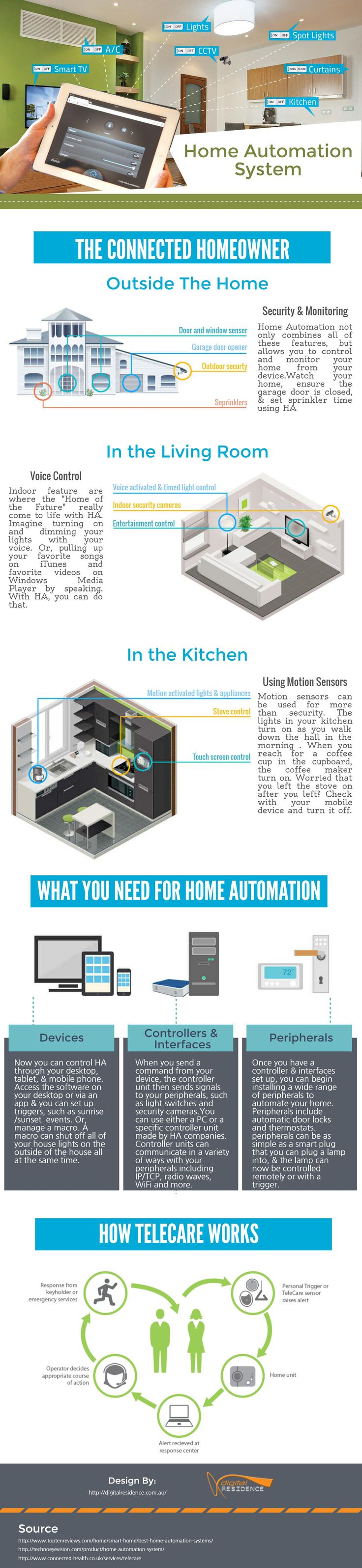 Dreaming of automated smart-home bliss, but unsure of where to start? You've...
