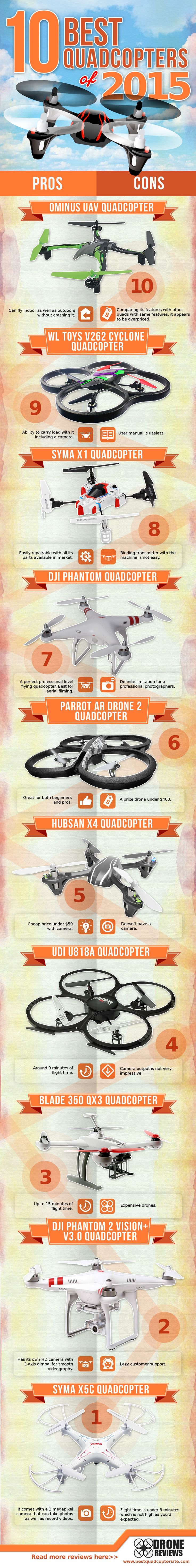 Drones, Quads or whatever else one calls them, flying Quadcopters can be a great...