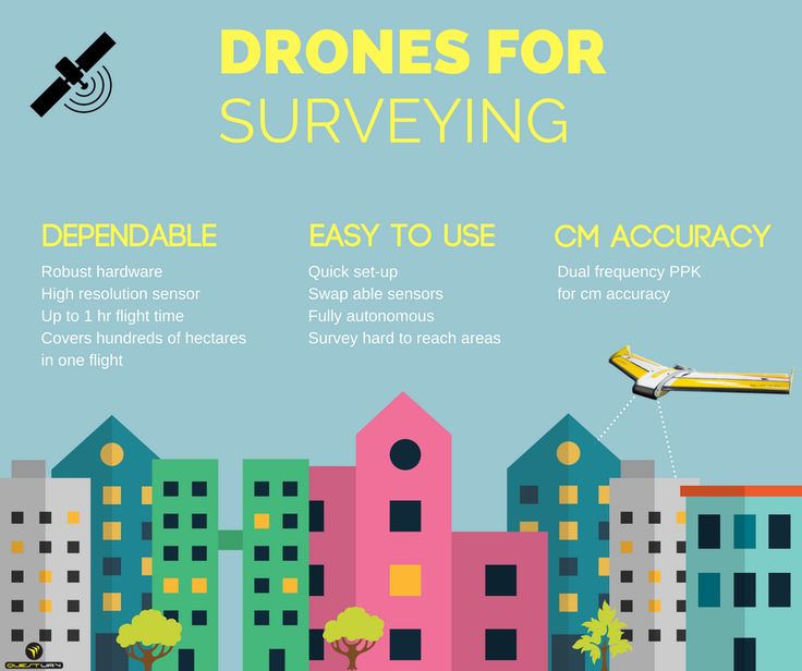 #Drones for surveying info-graphic