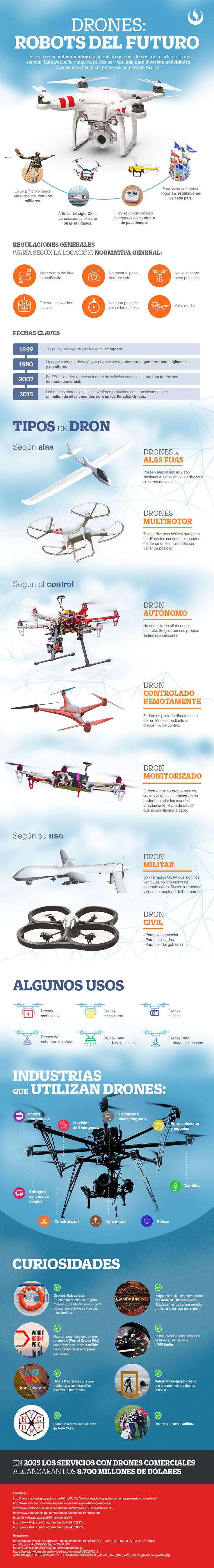 Hola: Una infografía sobre Drones:Todo lo que debes de saber. Vía Realizada c...