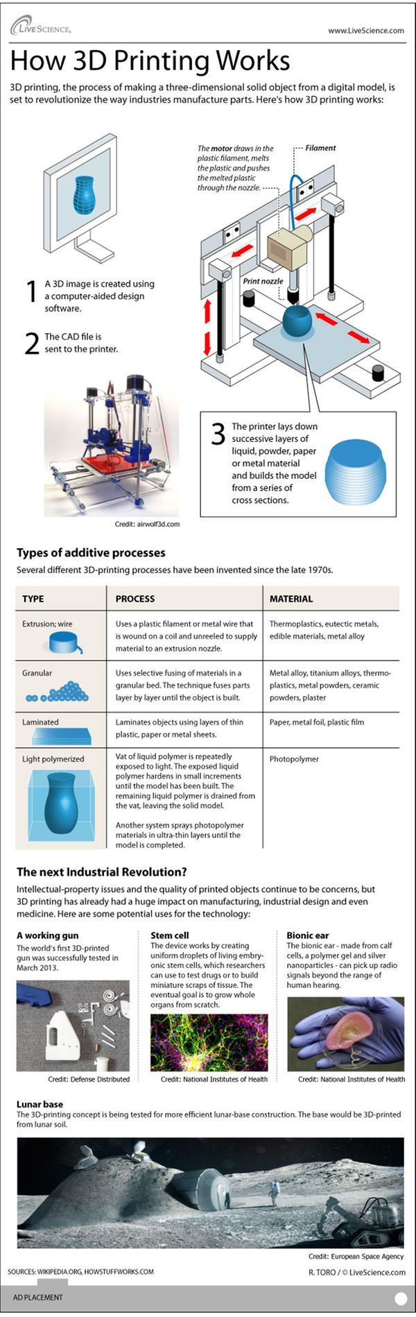 How 3D Printers Work (Infographic) Maybe something for 3D Printer Chat?