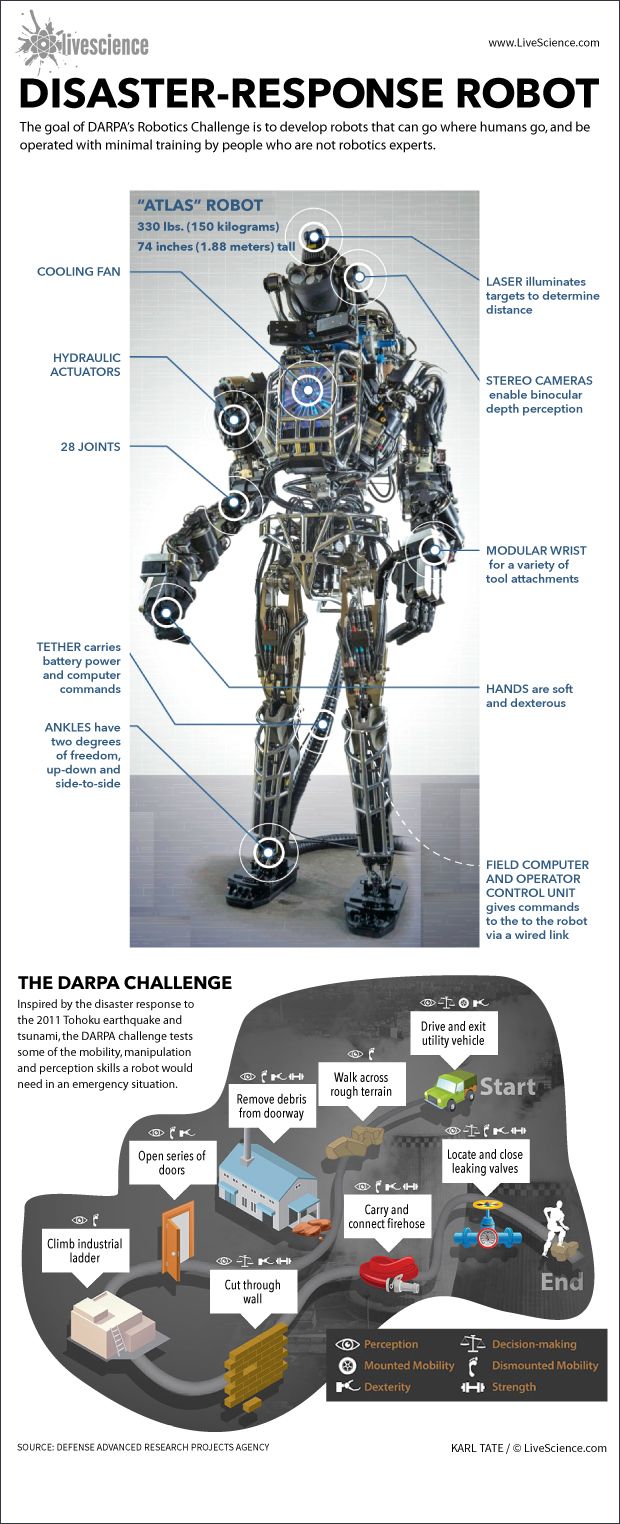 How DARPA's Robotics Challenge Works (Infographic) #Technology