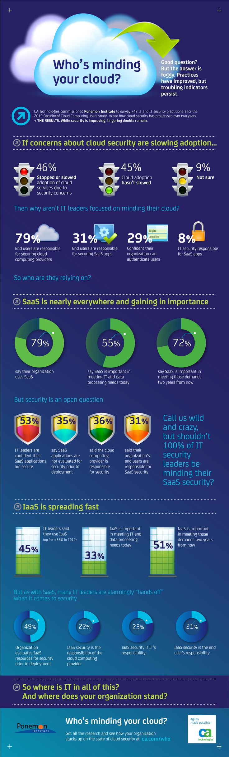 How Secure is Your Cloud? #Infographic #cloud