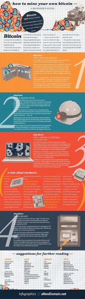 How To Mine Your Own Bitcoin #infographic www.coolenews.com...