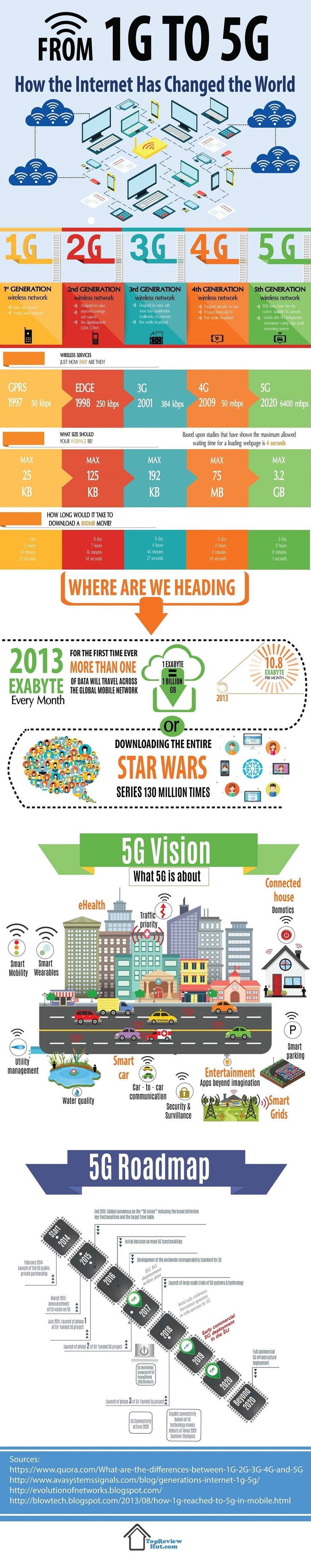How the Internet Has Changed the World #Infographic #Internet #Technology