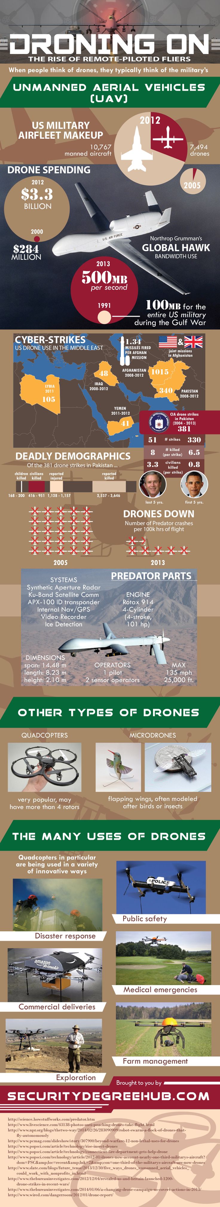 INFOGRAPHIC: Everything You Wanted to Know About Drones but Were Afraid to Googl...