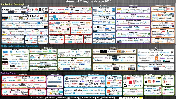 IOT 2016 overview
