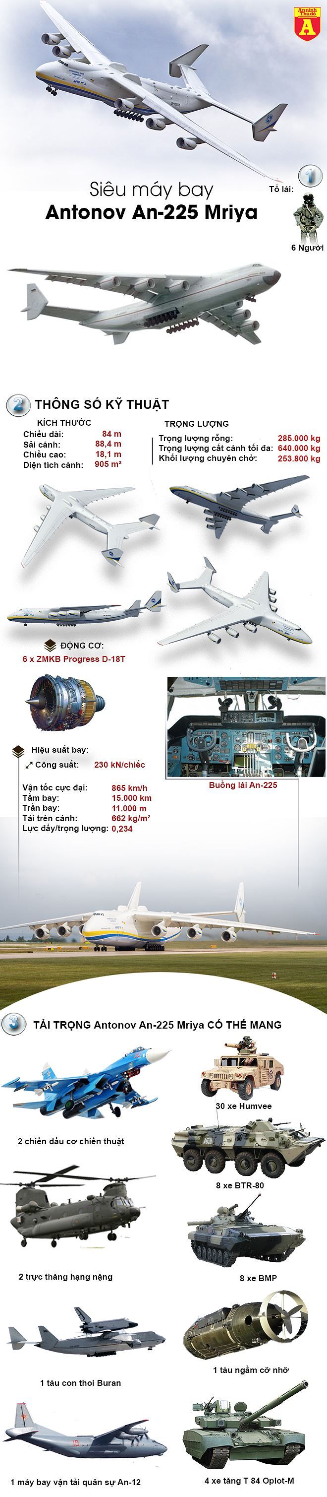 [Infographic] Khám phá máy bay vận tải khổng lồ An-225 'độc nh...