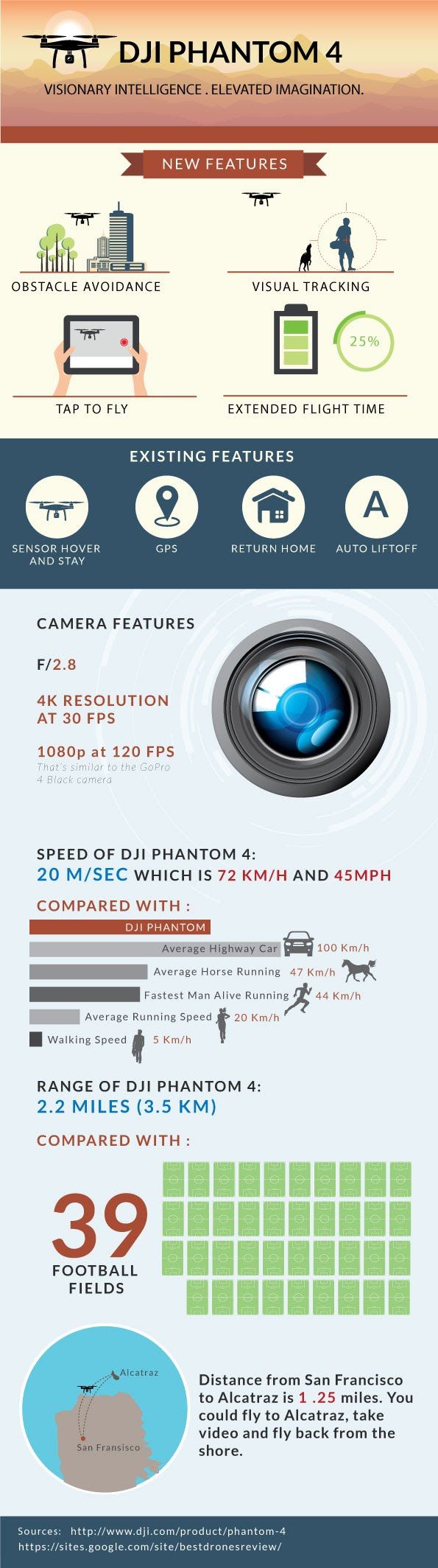 Infographic Of The Day: DJI Phantom 4 Drone Performance Information