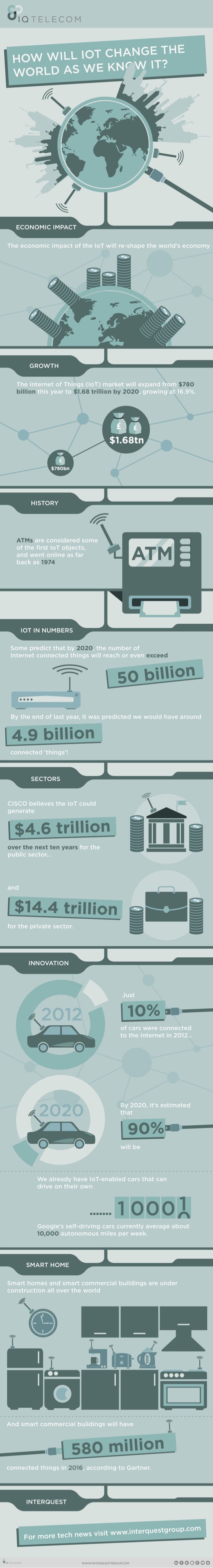 Infographic Of The Day: How Will Internet Of Things Change The World As We Know ...