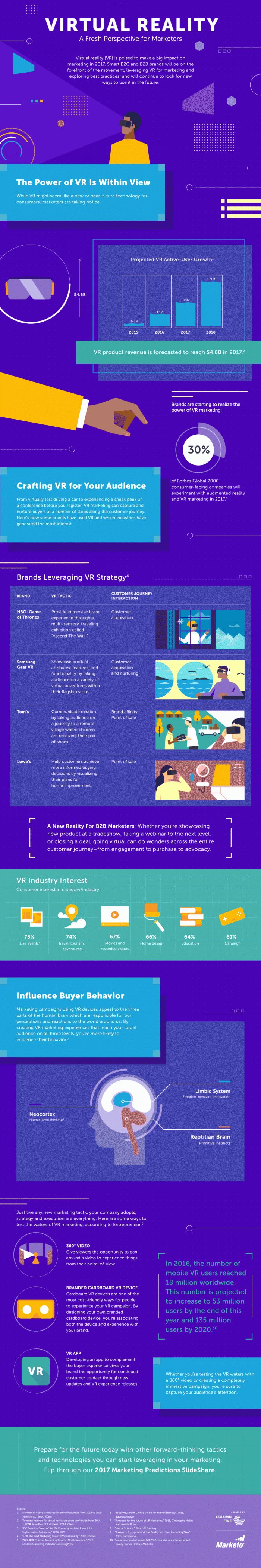 Infographic: Virtual Reality is now a Marketing Reality #Infographics
