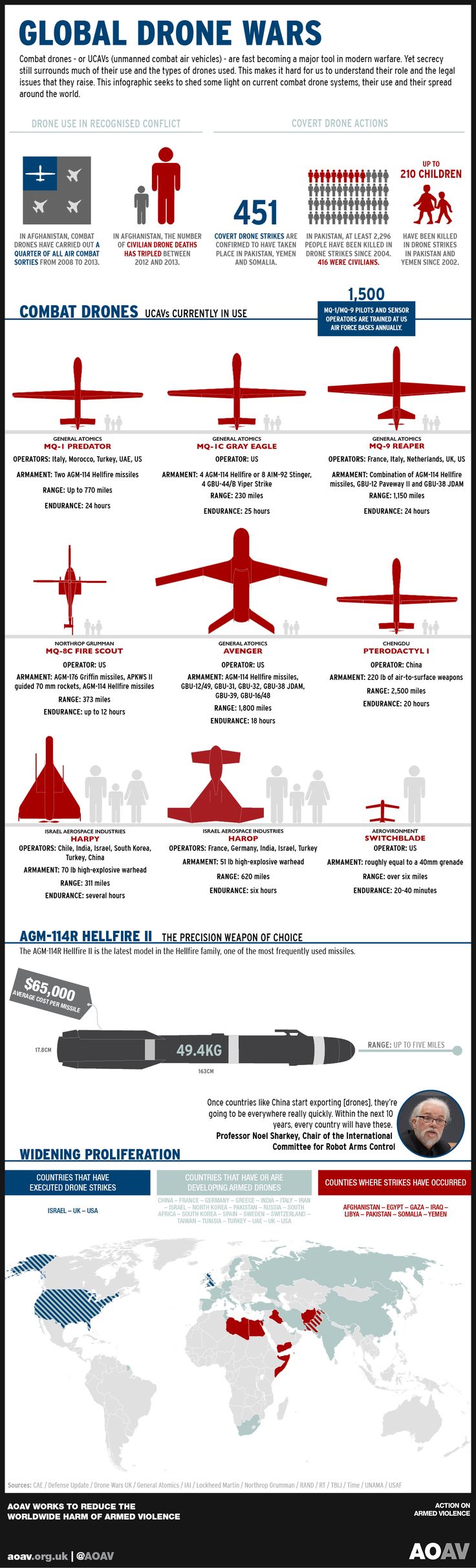 Infographic: current combat drones & their proliferation