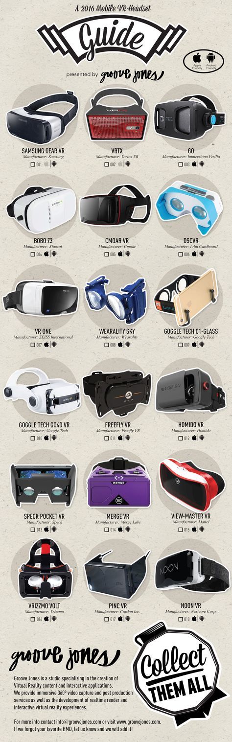 Infographic of the current 2016 Mobile VR Headsets available for sale to consume...