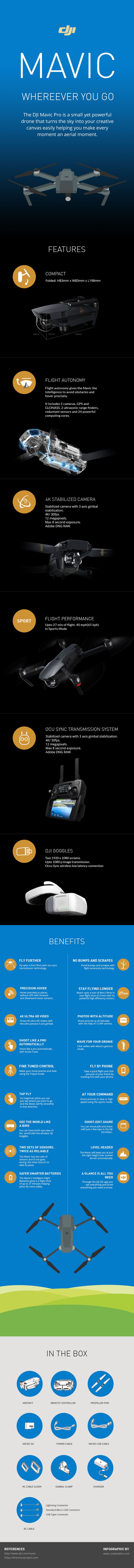 Infographic on Mavic Pro, DJI's latest drone.