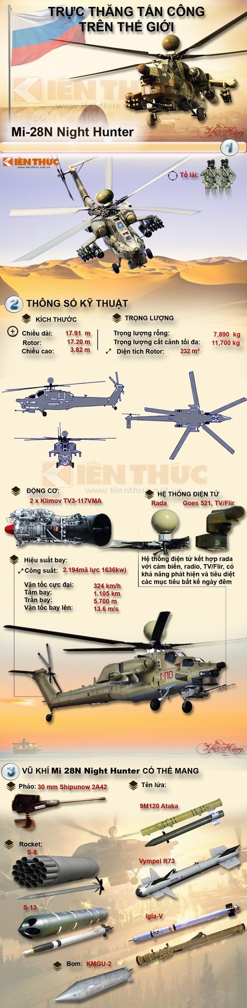 Infographic trực thăng tấn công Mi-28N của Nga