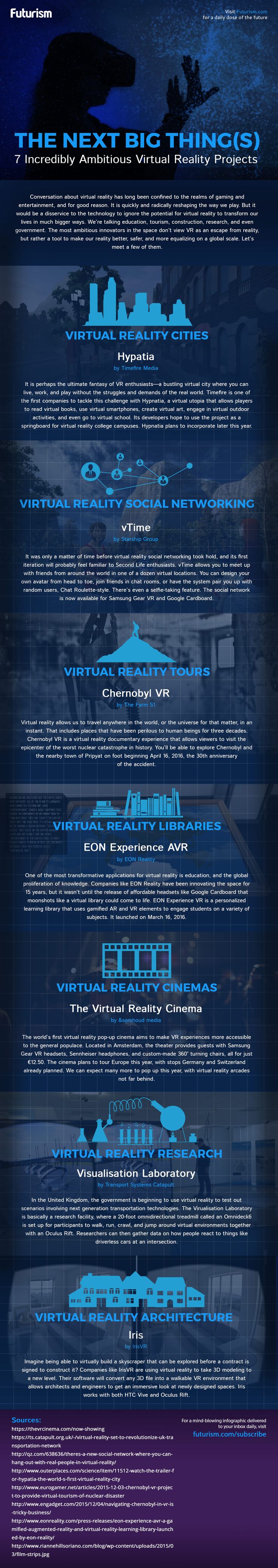 [Infographie] 7 projets de réalité virtuelle incroyablement ambitieux - Paris ...