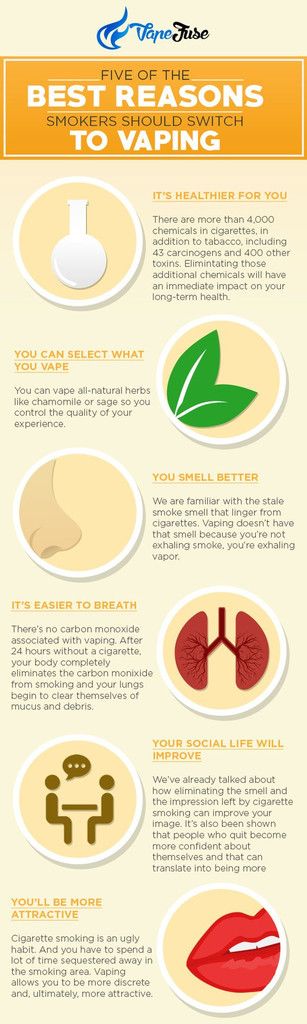 Interesting Infographics - Five Reasons Why Smokers Should Vape – Cloud9 City ...