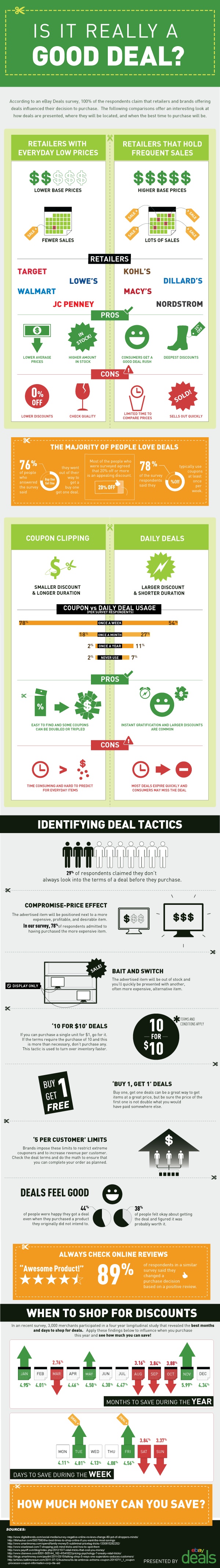 IsItAGoodDeal  ebay infographic