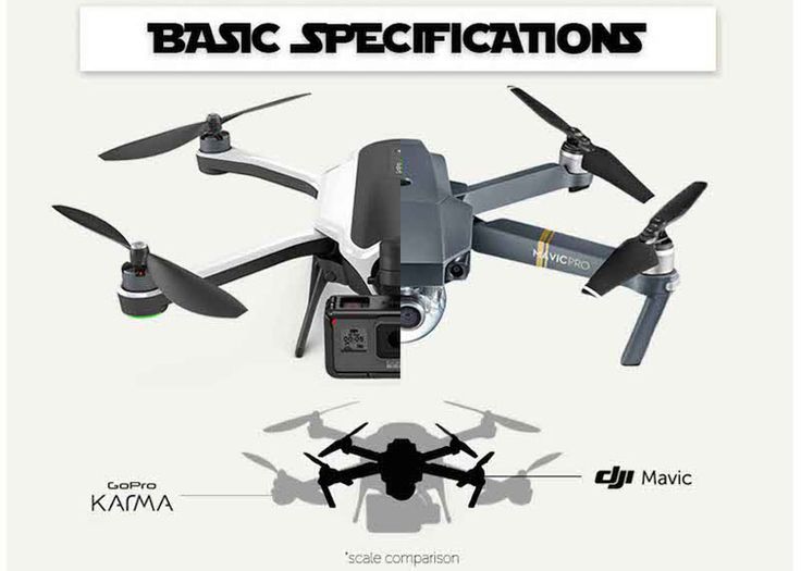Looking for the best camera drone – but confused about all the options? In thi...