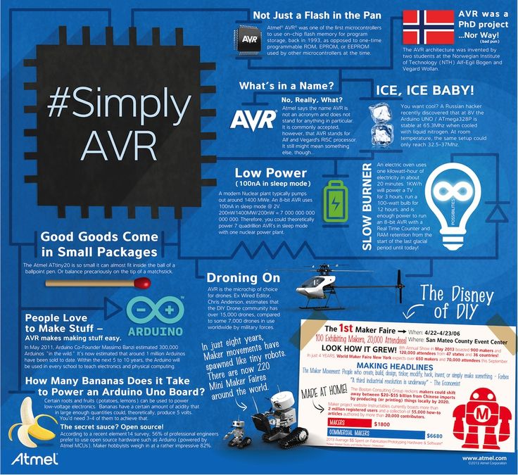Our secret ingredient, of course, is AVR; the little chip that can do big things...