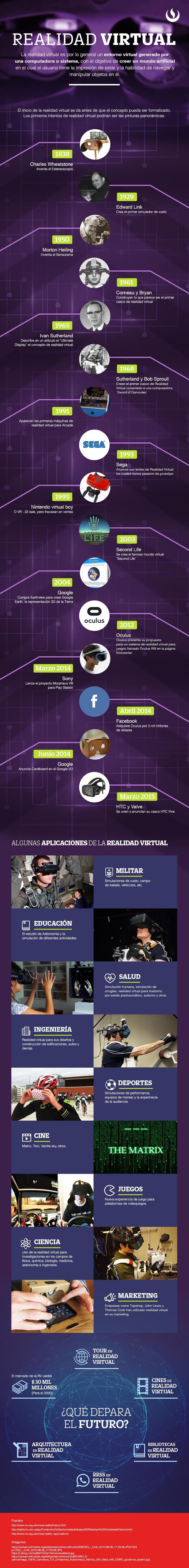 Realidad virtual #infografía