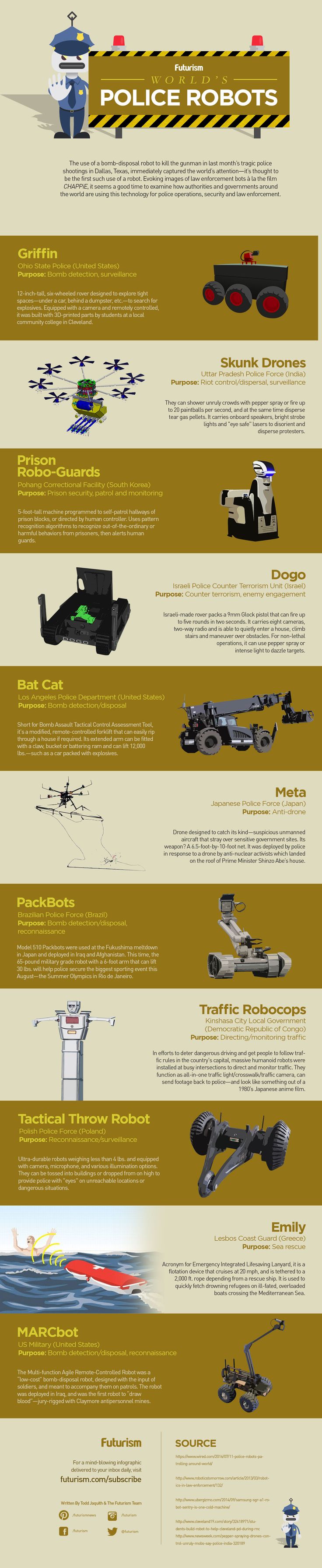 Robo-prison guards. Counter terrorism rovers. Riot control drones. Meet the cont...