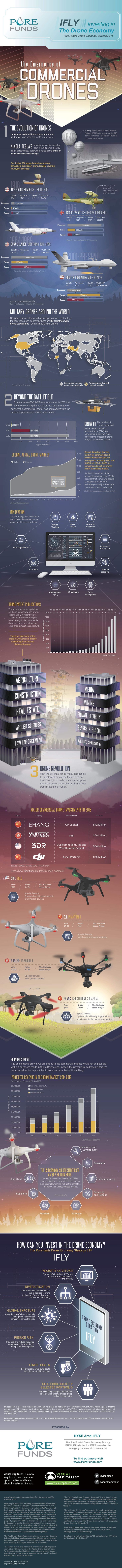 The Evolution Of Drones Infographic Tap the link for an awesome selection of dro...