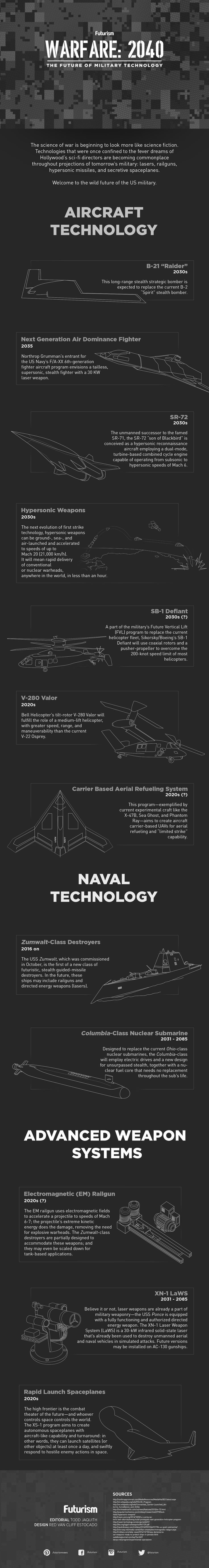The Future Of Military Technology #Infographic #Military #Technology