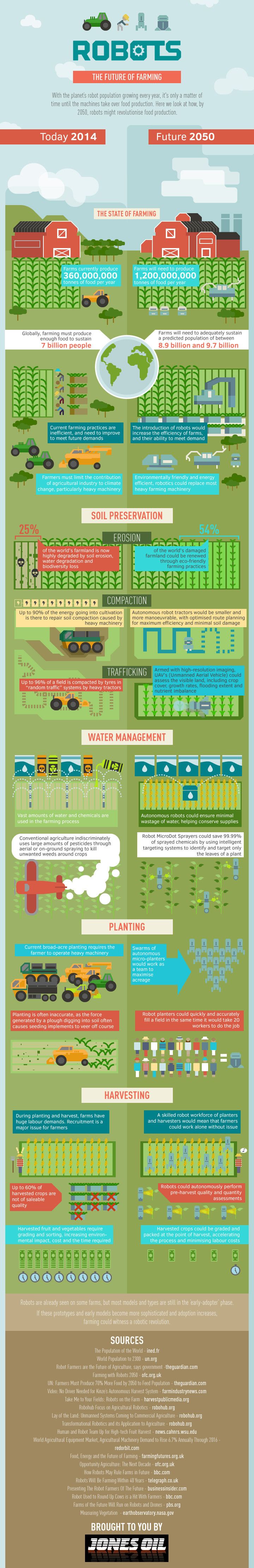 The Future of Farming   #infographic #Farming #Technology