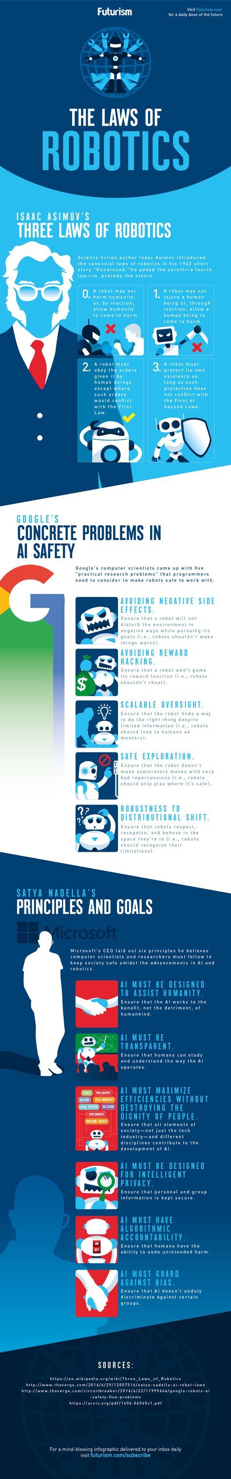 The Laws of Robotics [INFOGRAPHIC] The laws that Isaac Asimov, Google & Microsof...