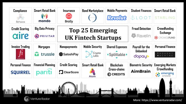 The UK’s 25 Hottest New Fintech Startups | VentureRadar