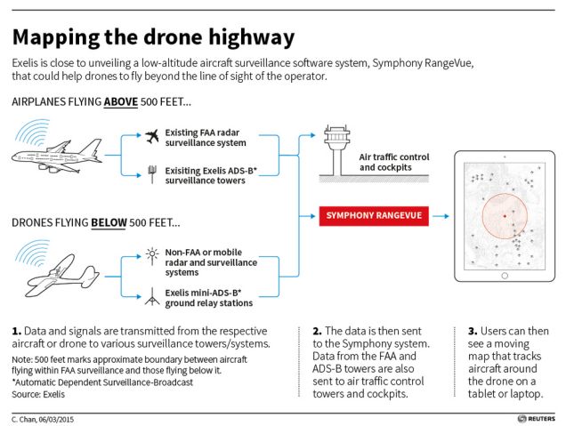 This Air Traffic Control Plan Is Trying to Make Delivery Drones Legal | NASA has...